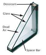 Insulated Glass Dual Pane